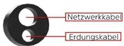Netzwerkkabel Erdungskabel