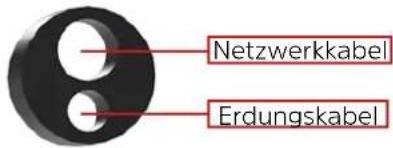 Netzwerkkabel Erdungskabel