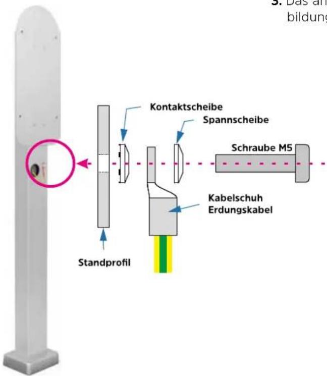 3. Das an bildung Kontaktscheibe Spannscheibe Schraube M5 Kabelschuh Erdungskabel Standprofil