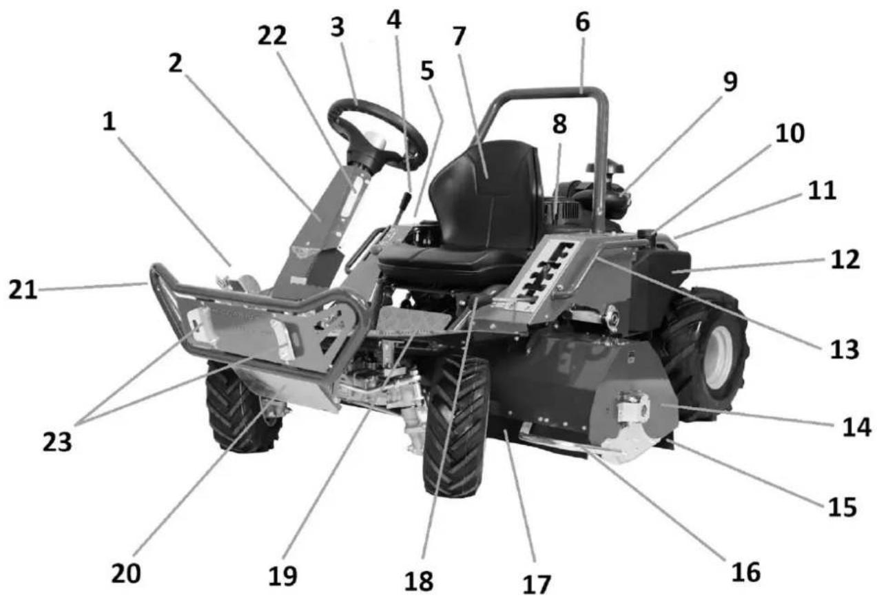 SABO GLADIATOR 95 F AWD - 4a - BESCHREIBUNG der HAUPTTEILE DER MASCHINE - 1