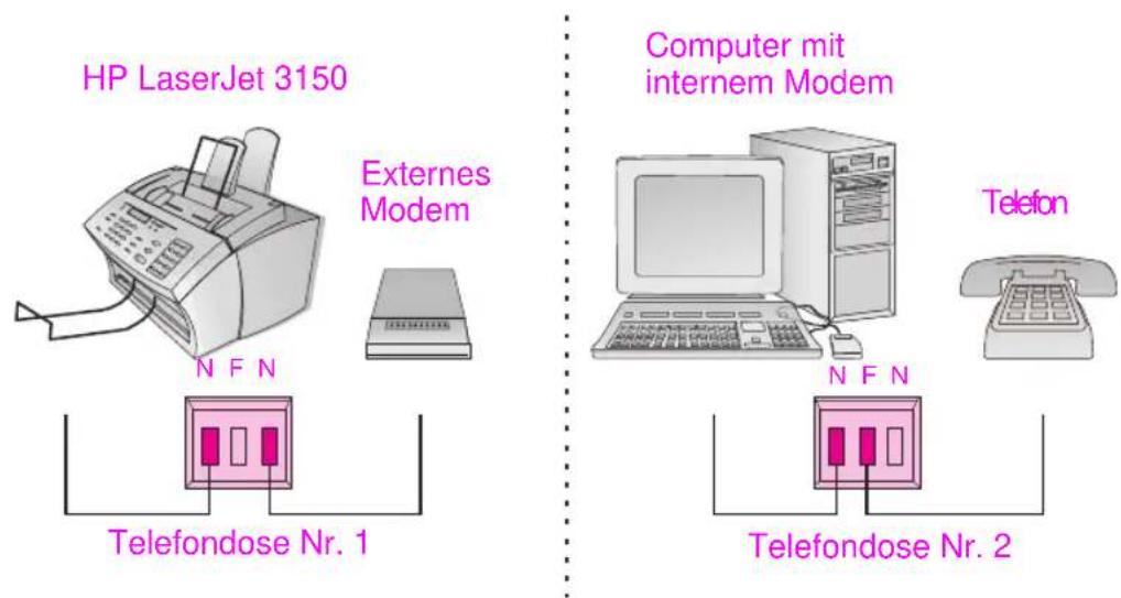 HP LaserJet 3150 - So schließen Sie ein externes Modem und ein Telefon an - 1
