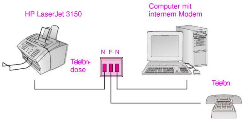 HP LaserJet 3150 - So schließen Sie einen Anrufbeantworter und ein Telefon an - 1
