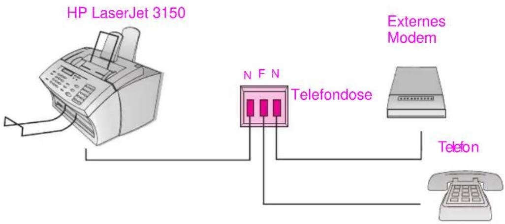 HP LaserJet 3150 N F N Telefondose Externes Modem Telefon