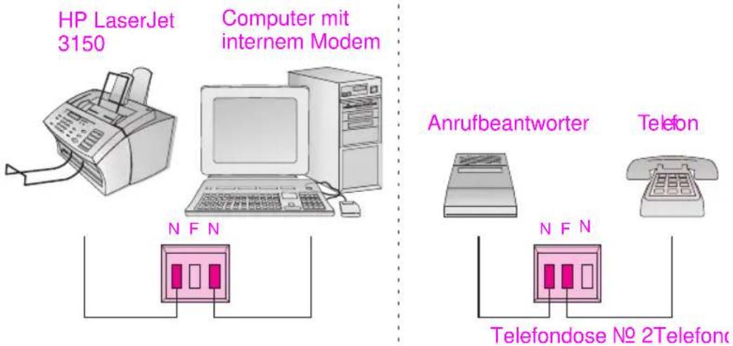 HP LaserJet 3150 Computer mit internem Modem Anrufbeantworter Telefon N F N N F N Telefondose No 2Telefon