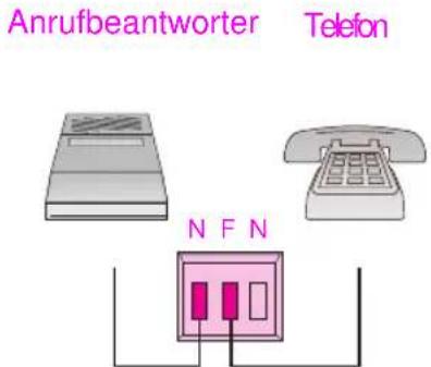 Anrufbeantworter Telefon N F N
