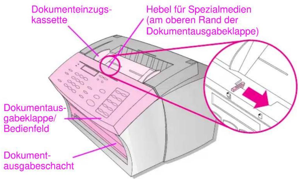 Dokumenteinzugs- kassette Hebel für Spezialmedien (am oberen Rand der Dokumentausgabeklappe) Dokumentaus- gabeklappe/ Bedienfeld Dokument- ausgabeschacht