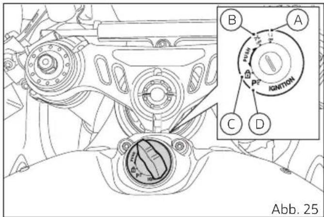 B A PULL P2 IGNITION C D Abb. 25