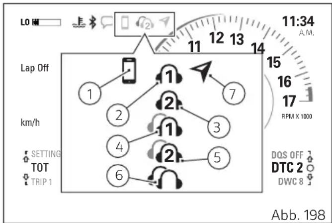 LO HM 11:34 A.M. Lap Off 1 2 1 7 km/h 16 17 RPM X 1000 SETTING TOT TRIP 1 2 5 6 DQS OFF DTC 2 DWC 8 Abb. 198