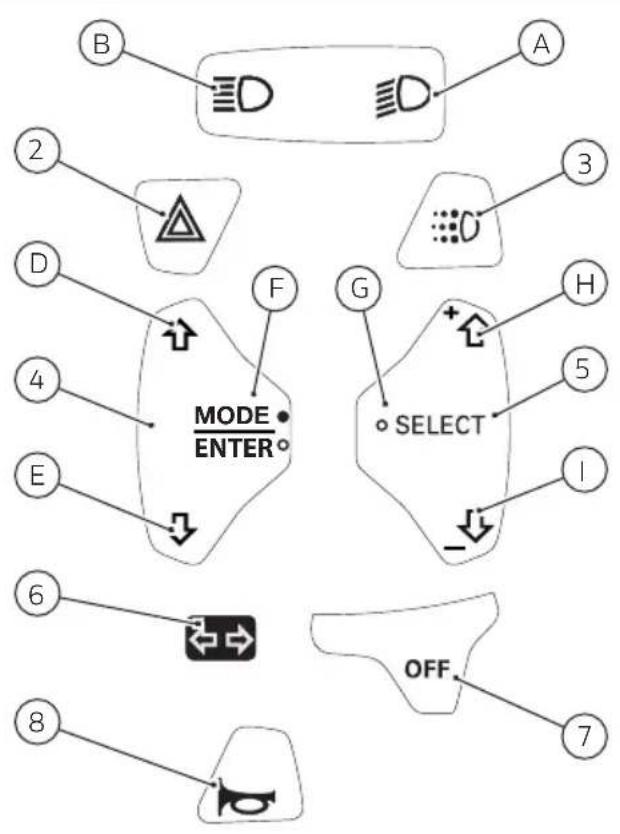 DUCATI Panigale V4 Superleggera V4 (2021) - Linke Umschaltereinheit - 6