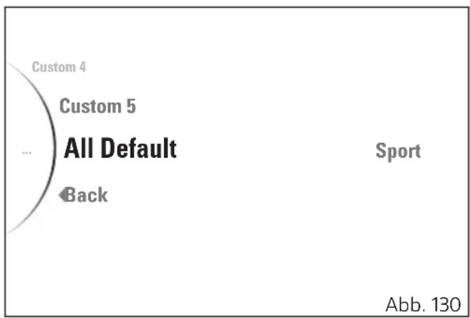 Custom 4 Custom 5 ... All Default Back Sport Abb. 130