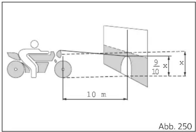 10 m 9/10 x x Abb. 250