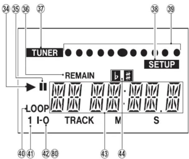 TUNER REMAIN LOOP 1 I-O TRACK M S 34 35 36 37 38 39 SETUP