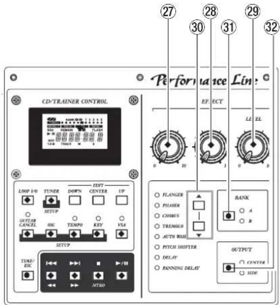 CD/TRAINER CONTROL LOOP I/O TUNER DOWN EDIT CENTER UP SETUP OUTVAR CANCEL OIC TEMP0 KEY VIA SETUP TIME/ EOC /II NTRO Performance Line EF ECT LL EL FLANGER PILASER CHURS TRIMOLD AUTO WASH PITCH SHIFTER DELAY PANNING DELAY BANK A B OUTPUT CENTER SIDE