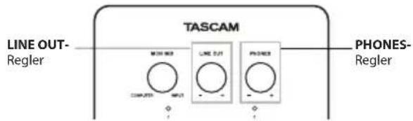 TASCAM LINE OUT- Regler MINI REG LINE OUT PHONES COMPUTER MAX PHONES PHONES- Regler