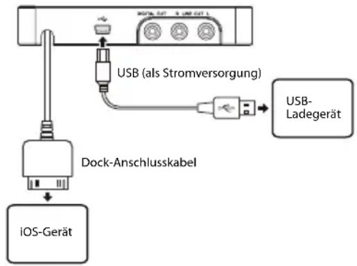 TASCAM iUR2 - Das iUR2 mit einem iOS-Gerät verbinden - 1