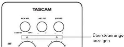 TASCAM NOM NO LINE SUT PACSERS Übersteuerungs- anzeigen