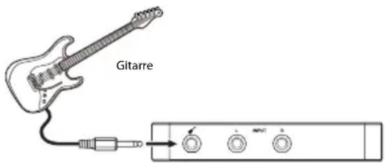Gitarre INPUT START