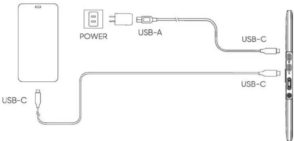 POWER USB-A USB-C USB-C