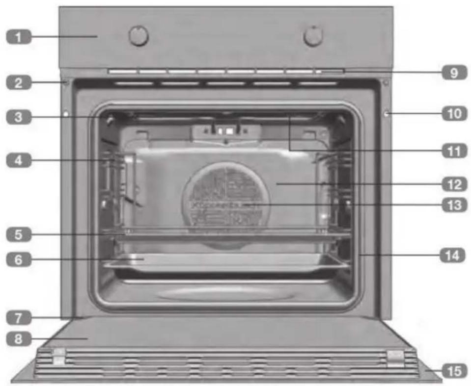 Küppersbusch CB 6350.0 SE3 - Übersicht über Ihren Backofen - 1