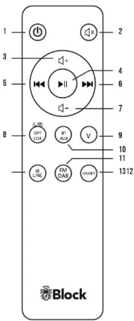 1 2 3 4 5 6 7 8 (L/2B) OPT CDA INT AUX V 9 10 11 1312 IR LINE FM DAB SPOTEN Block