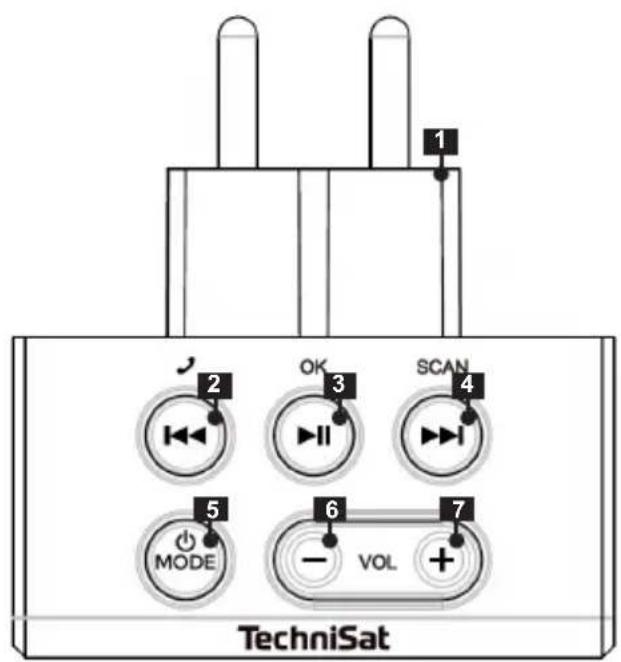 1 2 OK 3 SCAN 4 5 MODE 6 VOL 7 TechniSat