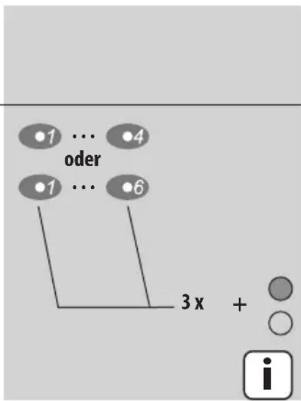 oder 3 x + i