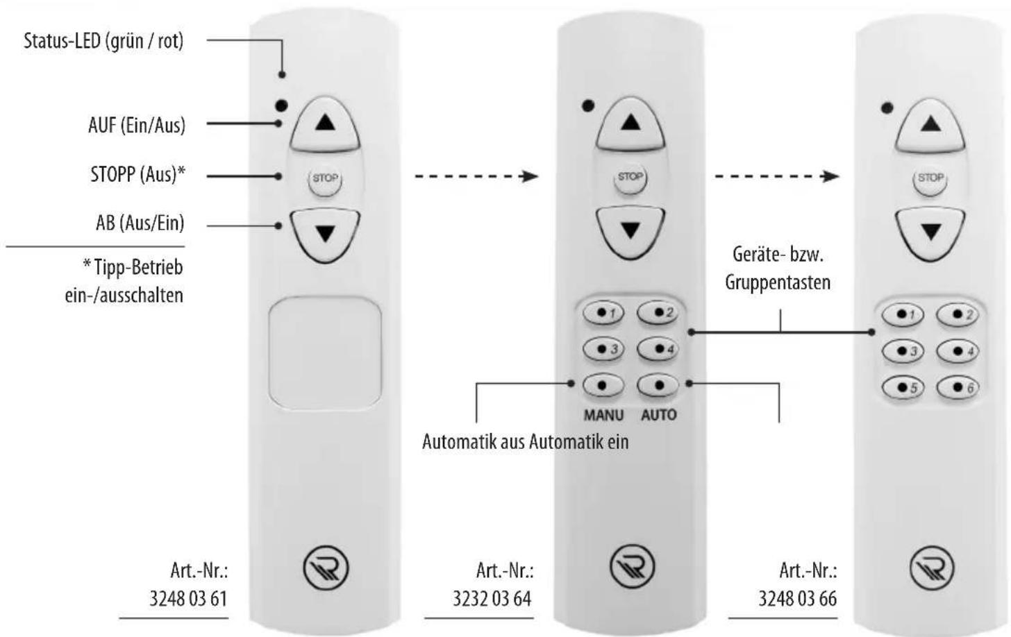 Status-LED (grün / rot) AUF (Ein/Aus) STOPP (Aus)* AB (Aus/Ein) * Tipp-Betrieb ein-/ausschalten Art.-Nr. 3248 03 61 Art.-Nr. 3232 03 64 Art.-Nr. 3248 03 66 Geräte- bzw. Gruppentasten AUTOMATIK aus Automatik ein MANU AUTO