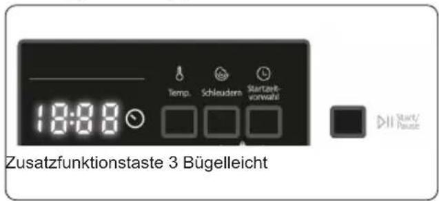 18:00 Temp. Schaudens Startzeitvorwahl Start/Pause Zusatzfunktionstaste 3 Bügelleicht