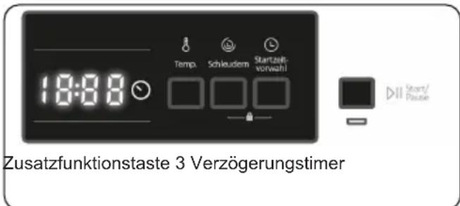 18:08 Temp. Schleudern Startzeitvorwahl Zusatzfunktionstaste 3 Verzögerungstimer