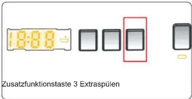 18:00 Zusatzfunktionstaste 3 Extraspülen