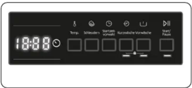 Temp. Schleudern Startzeitvorwahl Kurzwäsche Vorwäsche Start/Fause 18:00