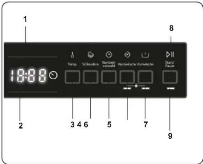 1 19:88 Temp. Schleudern Start/Start/Vorwelt Kurowelsche Vorwelsche Start/Pause 2 3 4 6 5 7 9 8
