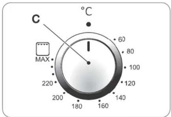 C MAX 60 80 100 120 140 160 180 200 220 °C