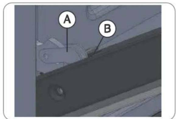 A B