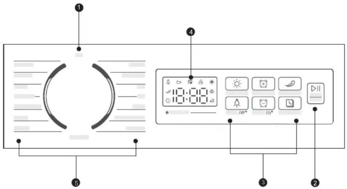 1 2 3 4 5 13:08 14:08* 15:08*