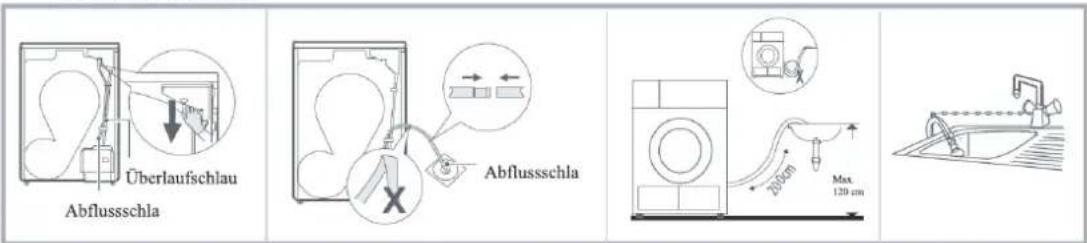 Überlaufschlau Abflussschla Abflussschla Max 120 cm