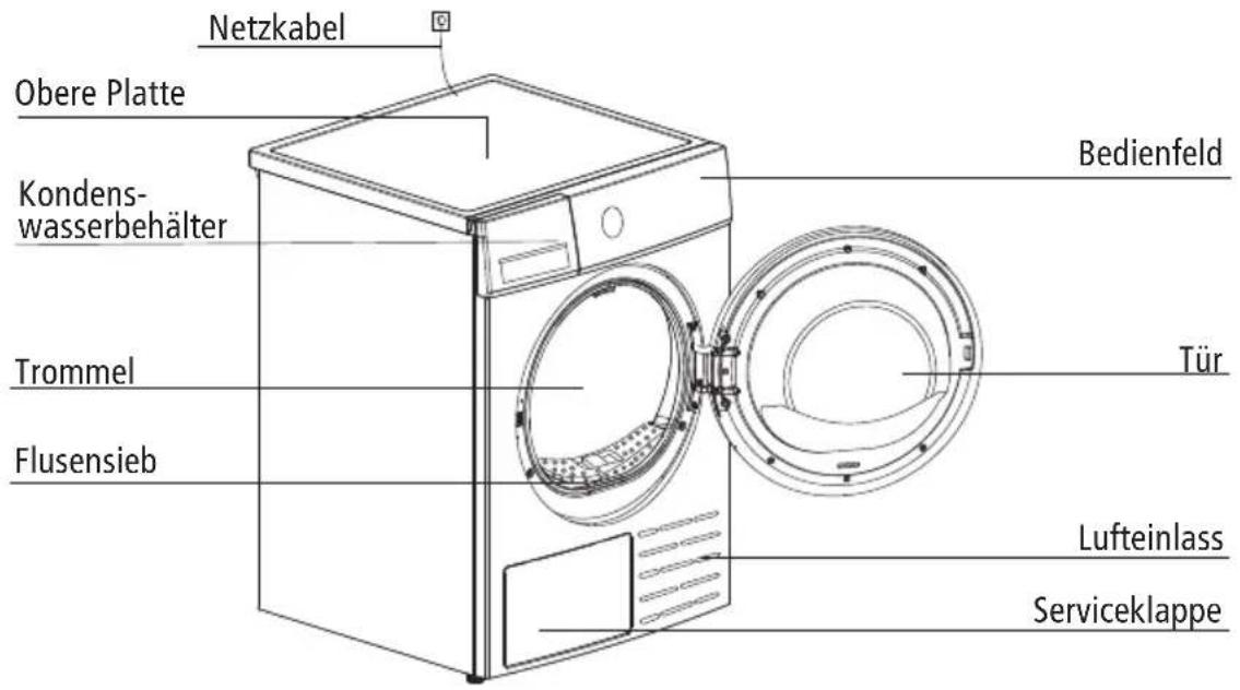 Netzkabel Obere Platte Kondens- wasserbehälter Trommel Flusensieb Bedienfeld Tür Lufteinlass Serviceklappe