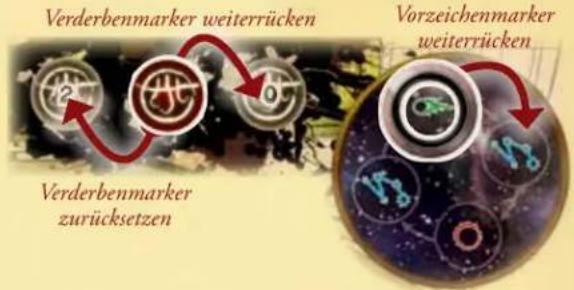 Verderbenmarker weiterrücken Verderbenmarker zurücksetzen Vorzeichenmarker weiterrücken