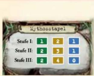 Mythosstapel Stufe I: 1 2 1 Stufe II: 2 3 1 Stufe III: 2 4 0