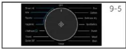 HAIER HD70-D357TU1 - Beladen des Trockners - 1