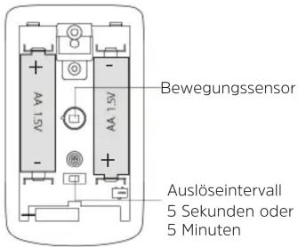 Bewegungssensor Auslöseintervall 5 Sekunden oder 5 Minuten