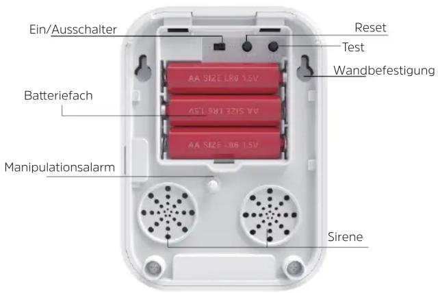 Ein/Ausschalter Reset Test Wandbefestigung Batteriefach AA SIZE LRB 1.5V AEL 981 321S A4V AA SIZE LRB 1.5V Manipulationsalarm Sirene