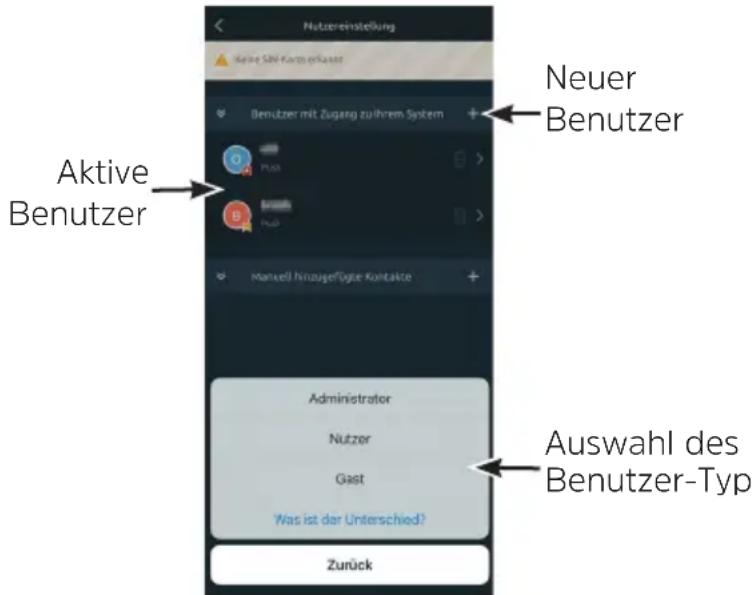 Aktive Benutzer Neuer Benutzer Administrator Nutzer Gast Was ist der Unterschied? Zurück Auswahl des Benutzer-Typ