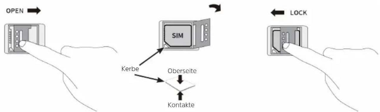 OPEN SIM Kerbe Oberseite Kontakte LOCK