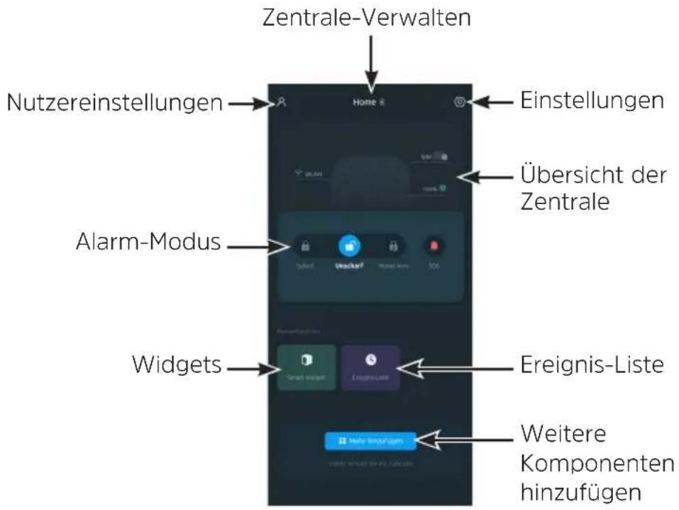 Zentrale-Verwalten Nutzereinstellungen Home E Einstellungen Übersicht der Zentrale Alarm-Modus Sachaf Wachkauf Home App 300 Widgets Ereignis-Liste Weitere Komponenten hinzufügen