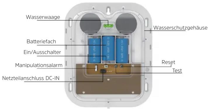 Wasserwaage Batteriefach Ein/Ausschalter Manipulationsalarm Netzteilanschluss DC-IN Wasserschutzgehäuse Reset Test