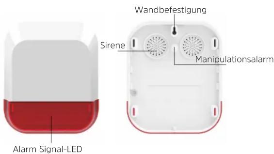 Wandbefestigung Sirene Manipulationsalarm Alarm Signal-LED