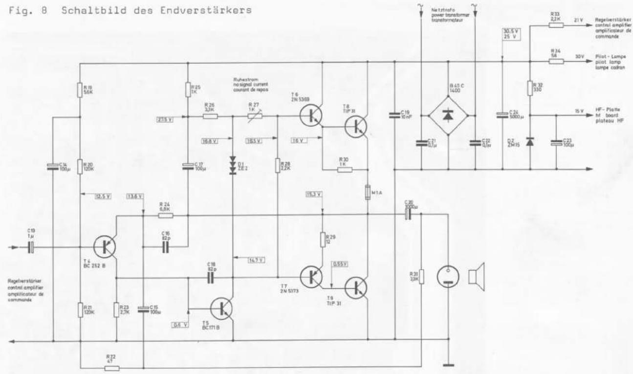 Fig. 8 Schaltbild des Endverstärkers R19 56K R20 100μ C14 100μ R25 1K R26 3.3K R27 1K T6 ZN 5369 T8 TOP B C19 10nF B 40 C 1400 Regeverstärker control amplifier amplification de commande 30.5 V 25 V R33 2.2K 21 V R34 58 30V Pilot - Lampe pilot lamp lampe cadran C24 5000μ D2 2415 C23 100μ HF - Platte hf board plateau HF R32 330 15 V C21 6.7μ C22 2.4μ C23 100μ T4 BC 252 B R24 6.8K C16 82p R24 6.8K T4 BC 252 B R23 2.7K C15 100μ R21 120K R23 100μ T5 BC 171 B R29 12 T7 2N 5373 Q 65V T8 T1P 31 R33 3.8K R32 47 Regelverstärker control amplifier amplification de commande