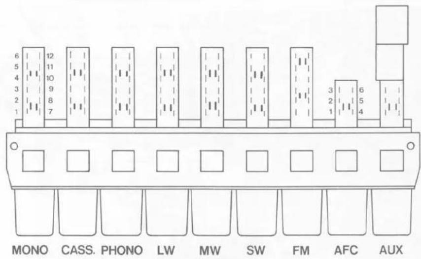 6 12 5 11 4 10 3 9 2 8 1 7 MONO CASS. PHONO LW MW SW FM AFC AUX