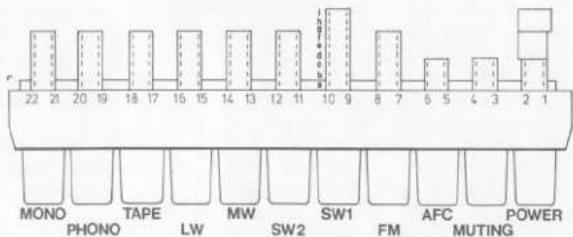 22 21 20 19 18 17 16 15 14 13 12 11 10 9 8 7 6 5 4 3 2 1 MONO PHONO TAPE LW MW SW2 SW1 FM AFC MUTING POWER